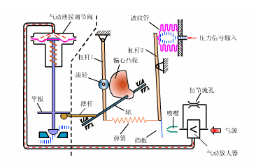 氣動好色先生视频TV下载污定位器