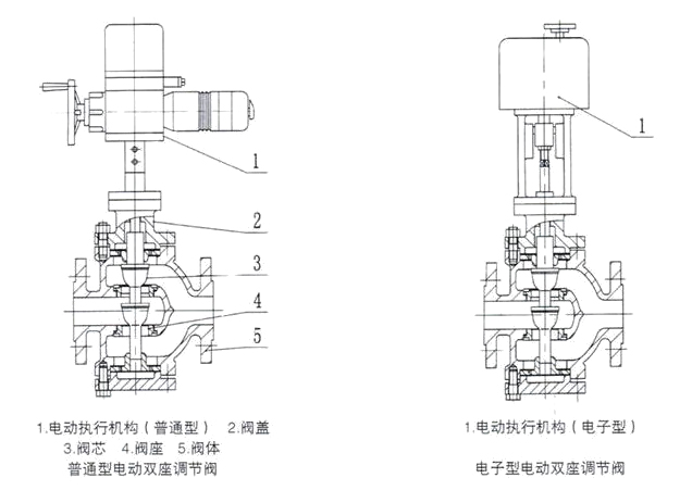 電動三通好色先生视频TV下载污結構圖