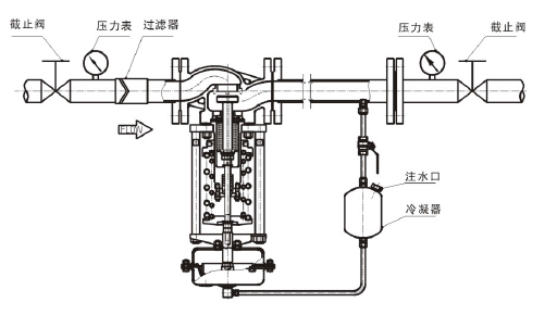 調節蒸汽，閥後壓力調節型