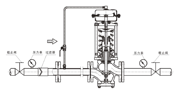 調節氣體，閥前壓力調節型