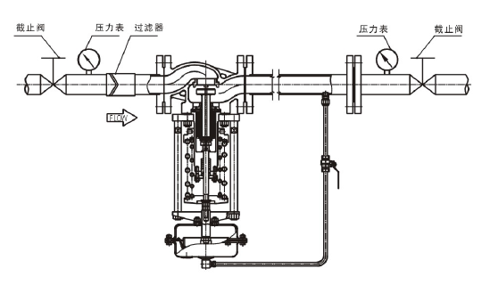 調節液體，閥後壓力調節型